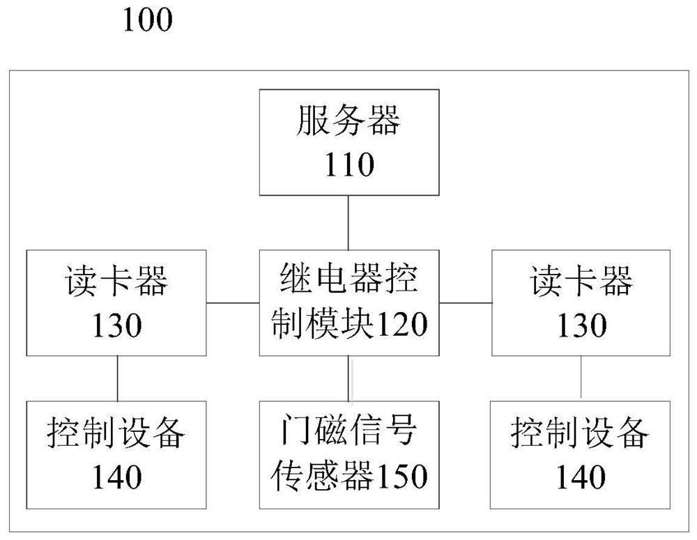 Intelligent security management system and its control method