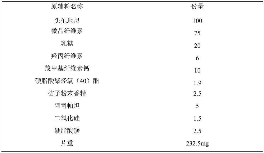 Cefdinir dispersible tablet pharmaceutical composition and preparation process thereof