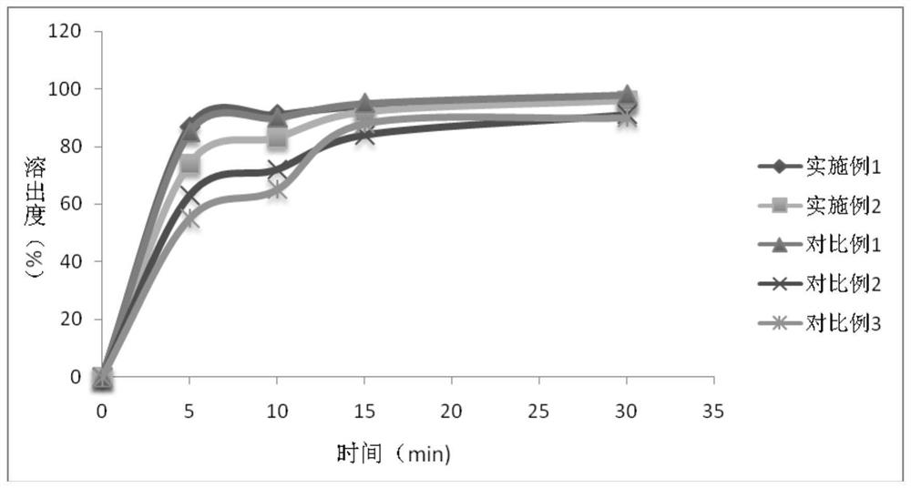 Cefdinir dispersible tablet pharmaceutical composition and preparation process thereof