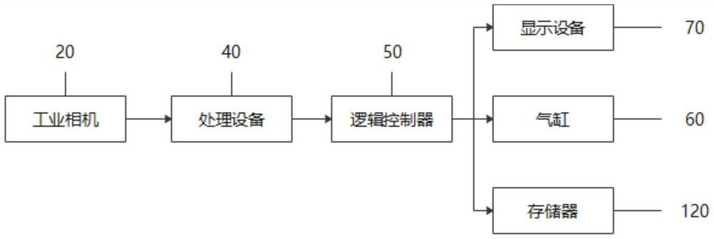 Cigarette box appearance defect detection system