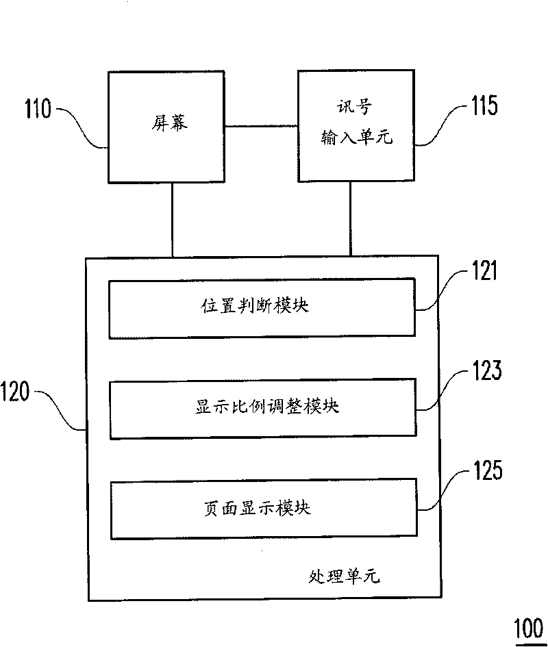 Adjusting method of page display way and mobile electronic device thereof