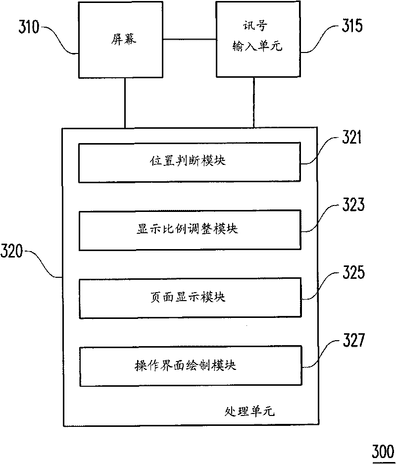 Adjusting method of page display way and mobile electronic device thereof