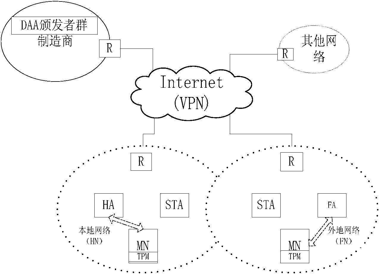 Space information network roaming and trusted security access method