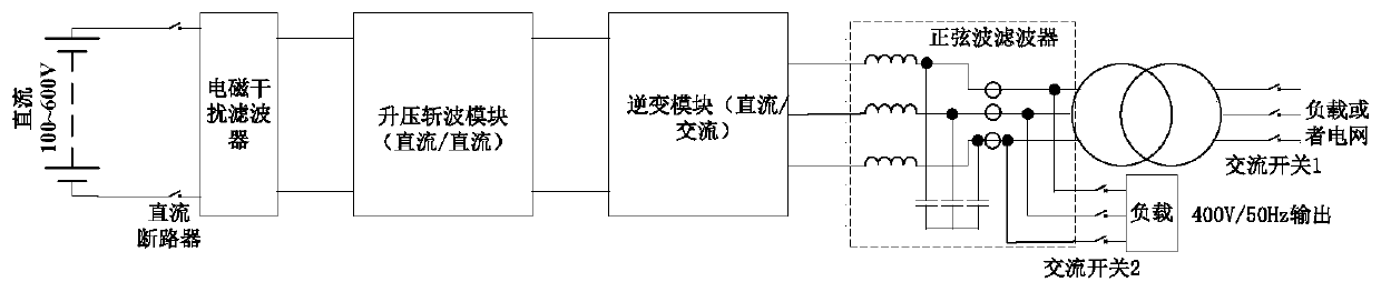 Control method of high-efficiency wide-input energy bidirectional flow power supply