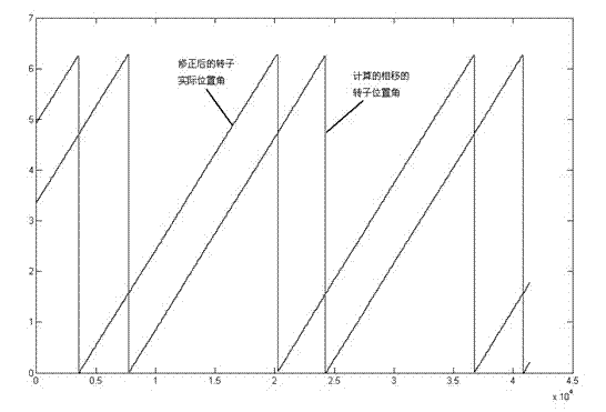 Method for detecting position of rotor of permanent magnet motor