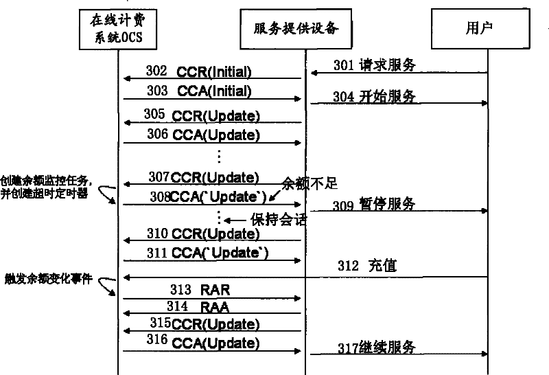 Method, apparatus and system for processing on-line charging midway balance lack