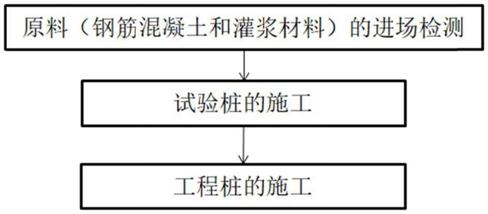 Construction method of secant pile cylindrical foundation and bearing capacity detection method thereof