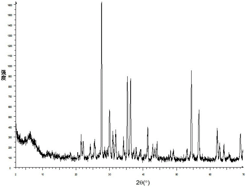 A kind of method that takes ilmenite as raw material to prepare rutile type titanium dioxide