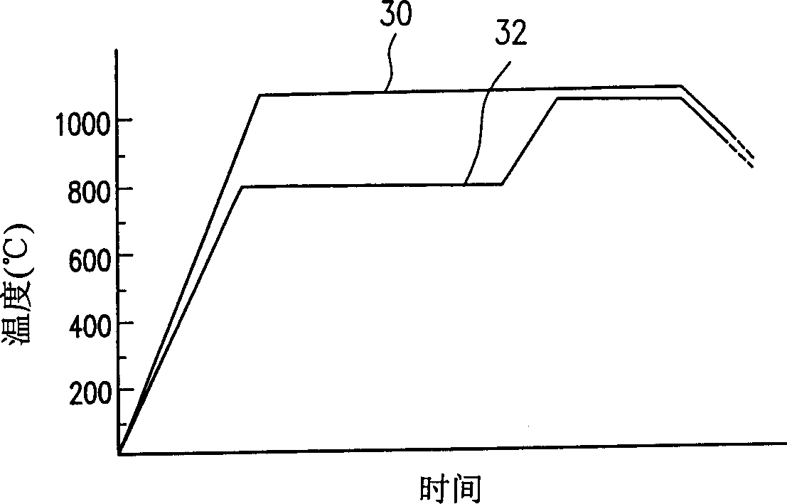 Rareearth magnet and making method therefor