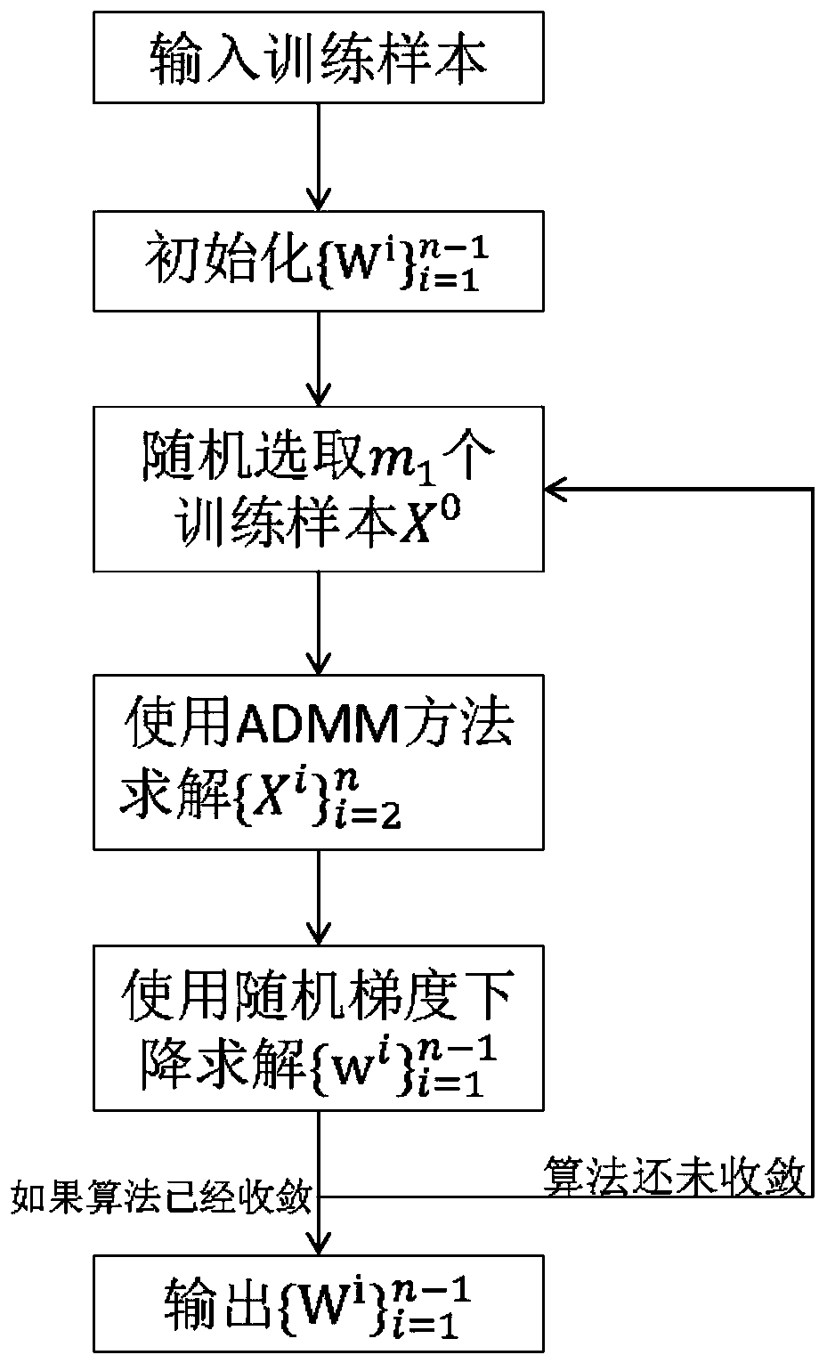 A neural network-optimized image recognition method