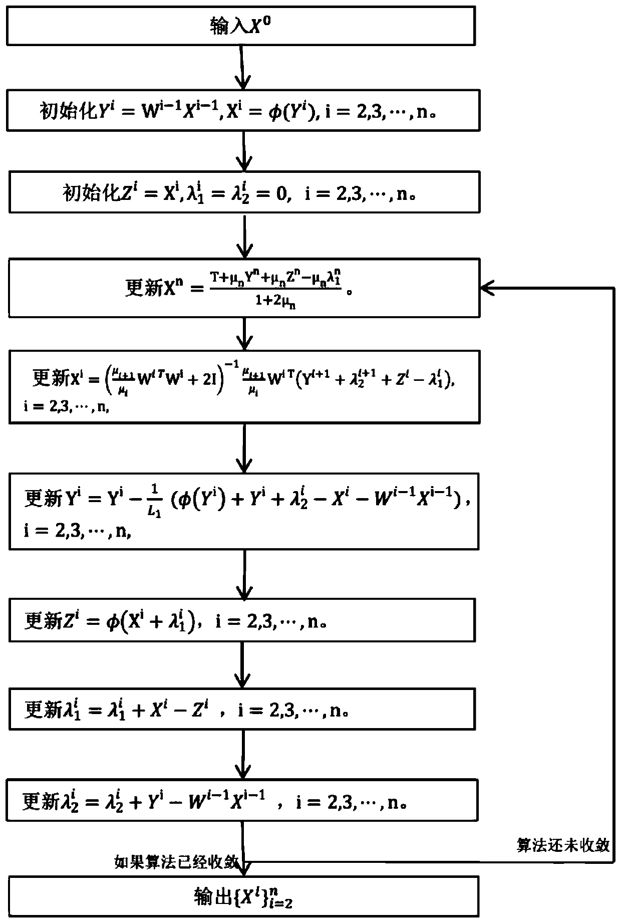 A neural network-optimized image recognition method