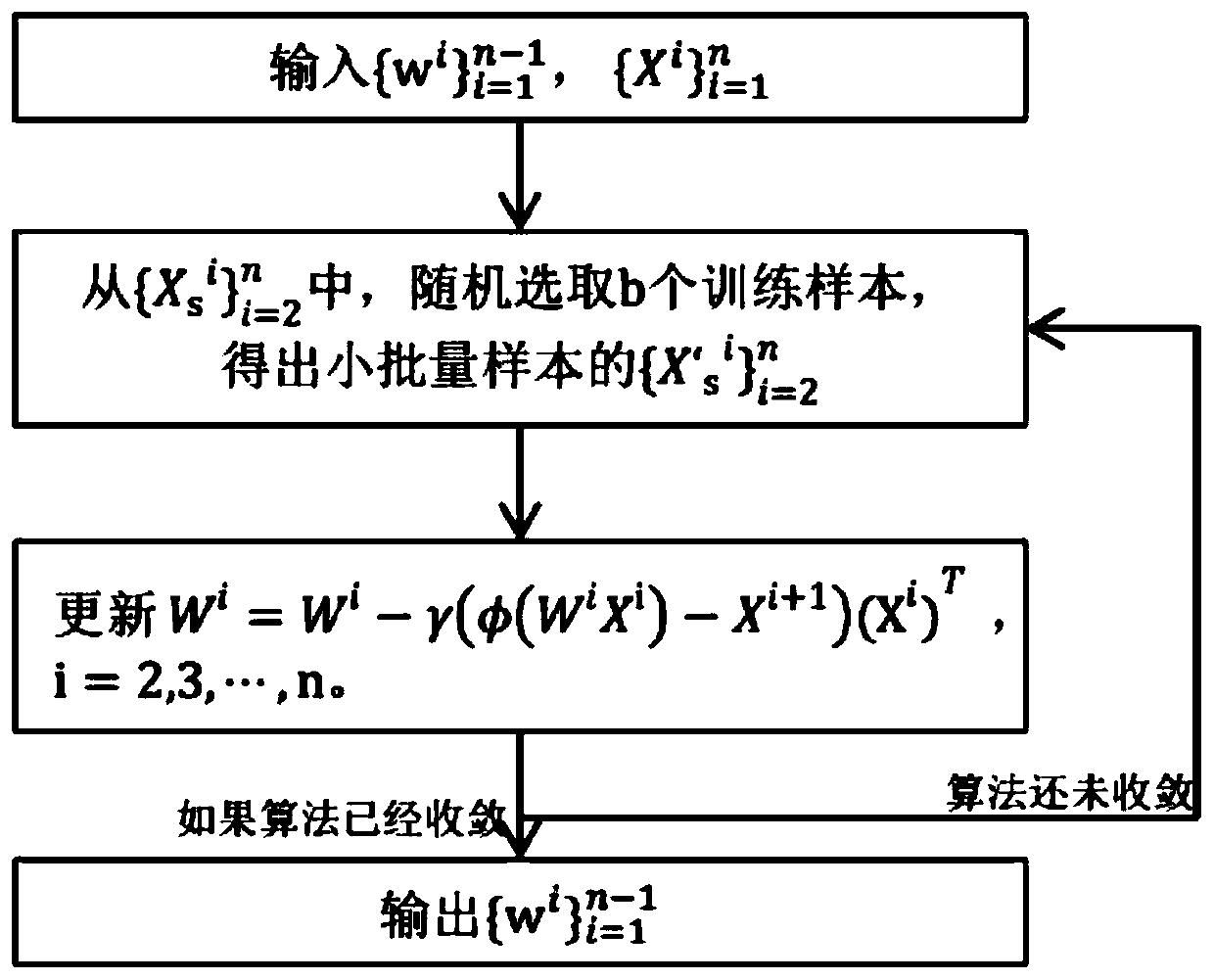 A neural network-optimized image recognition method