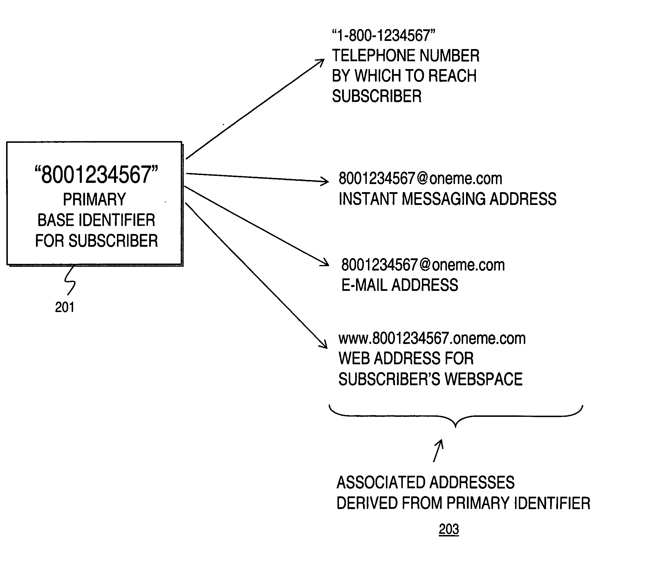 Method and system for providing universal relay services