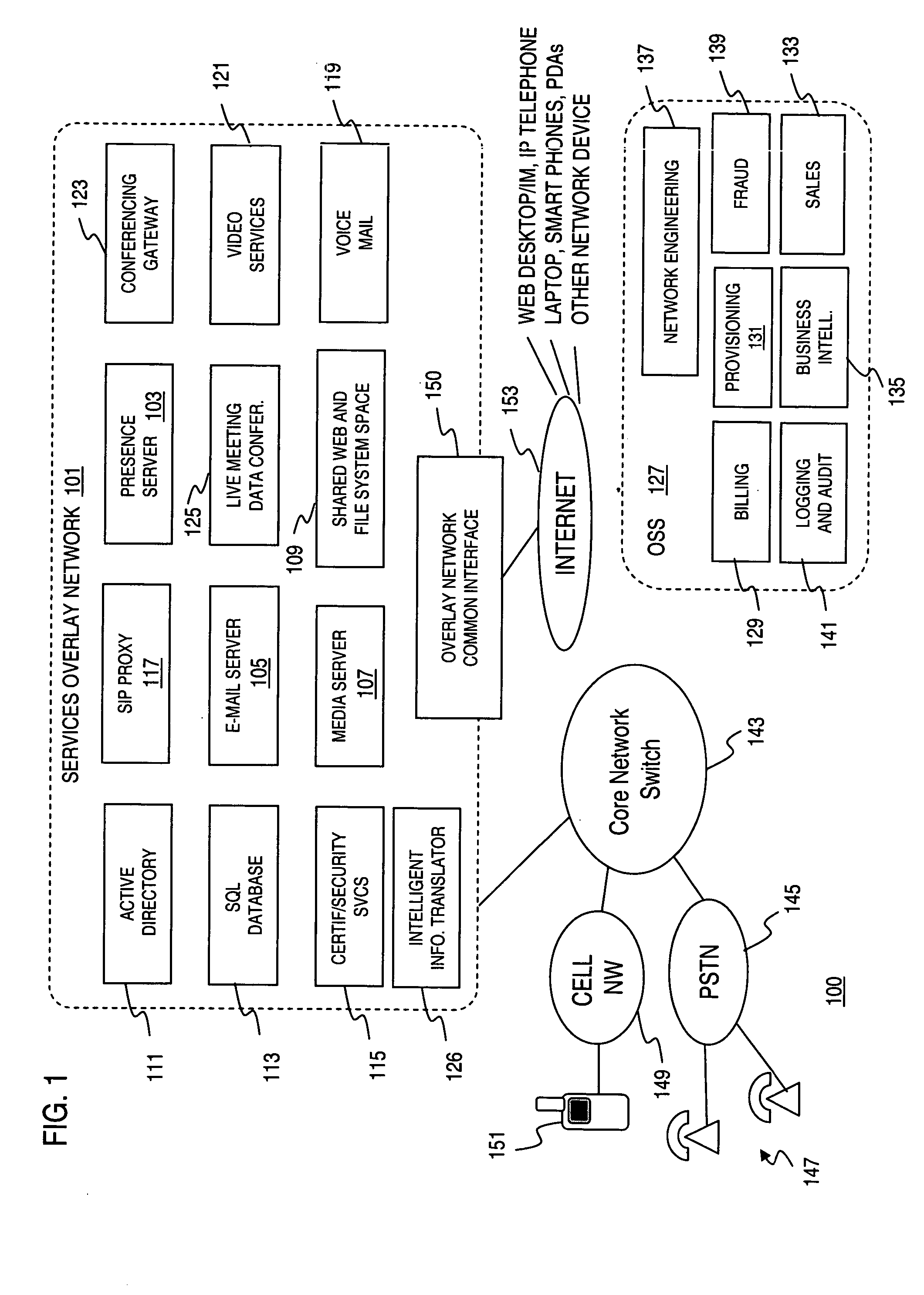 Method and system for providing universal relay services