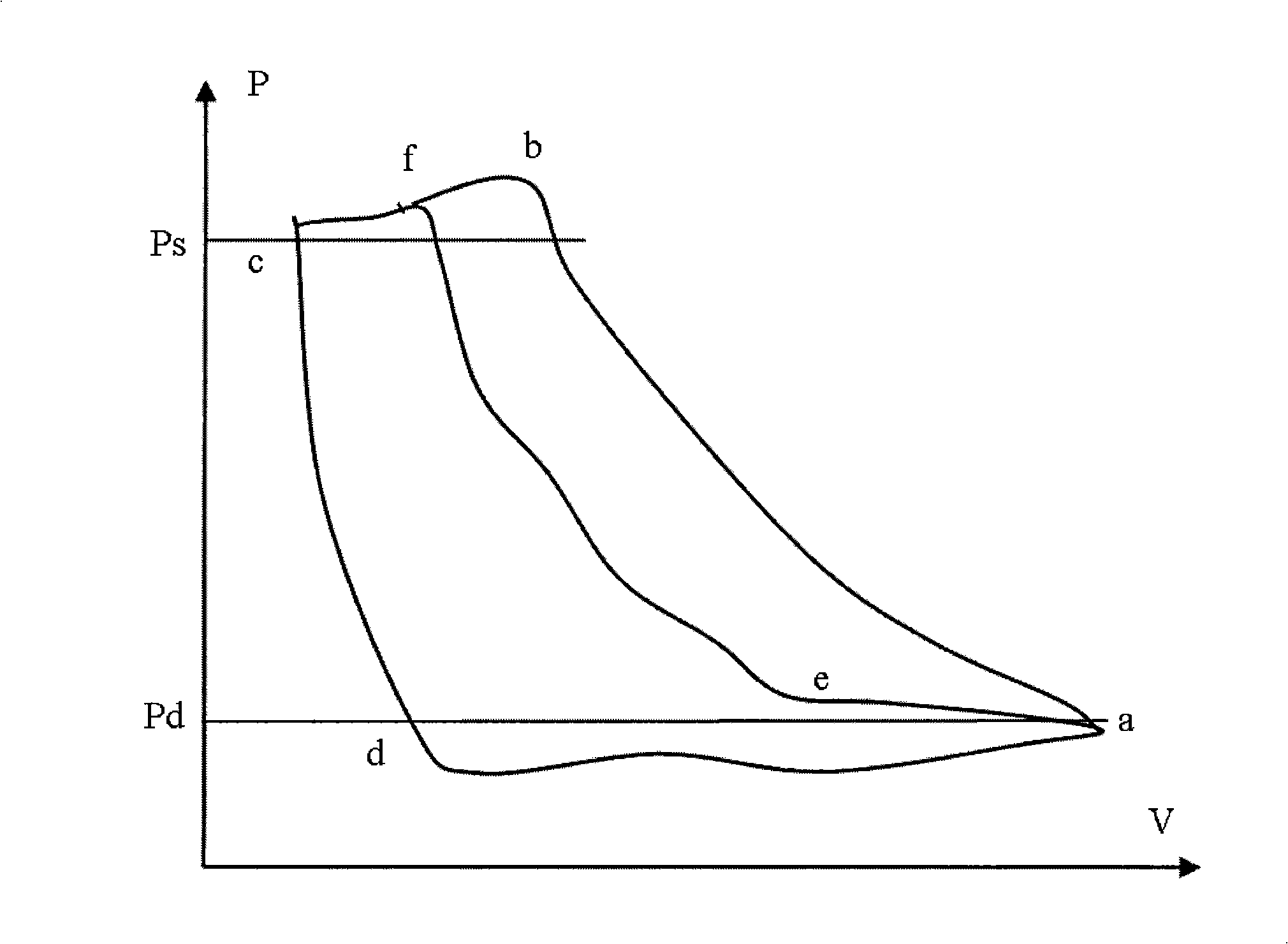 Reciprocating compressor stepless gas amount regulating system used for explosive gas area