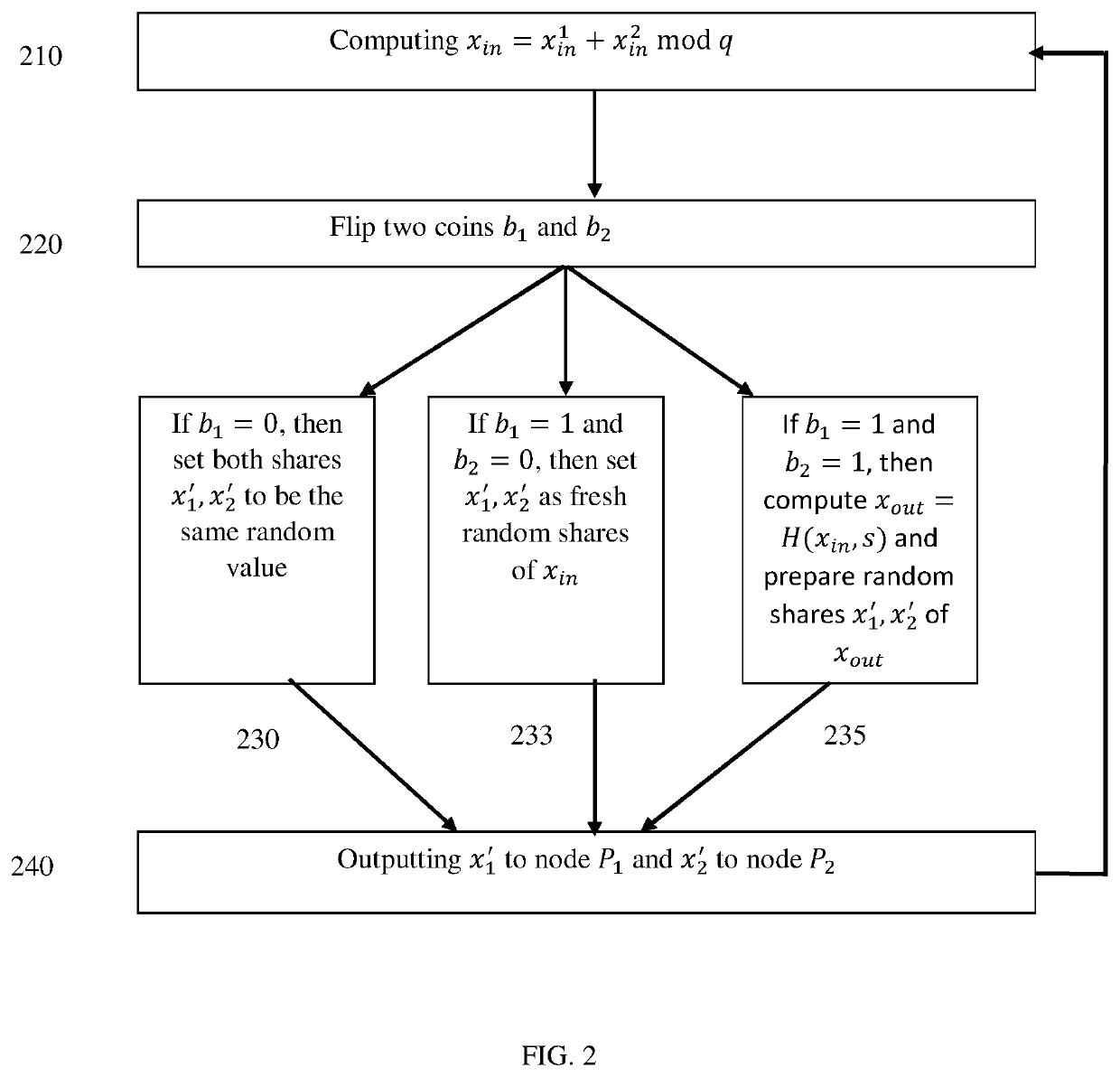 System and method for enforcement of correctness for key derivation