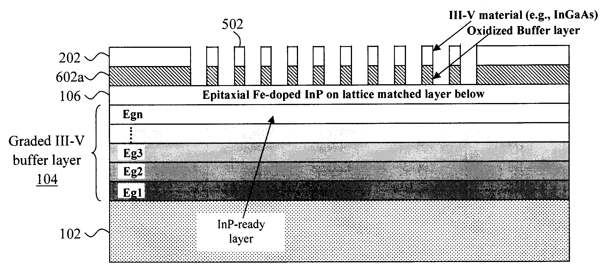 Device Isolation for III-V Substrates