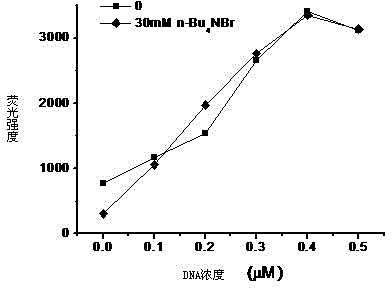 A Metal Complex Nucleic Acid Fluorescent Probe