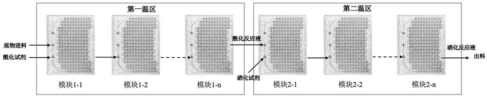 Continuous synthesis method of 2-acetamido-5-nitroanisole