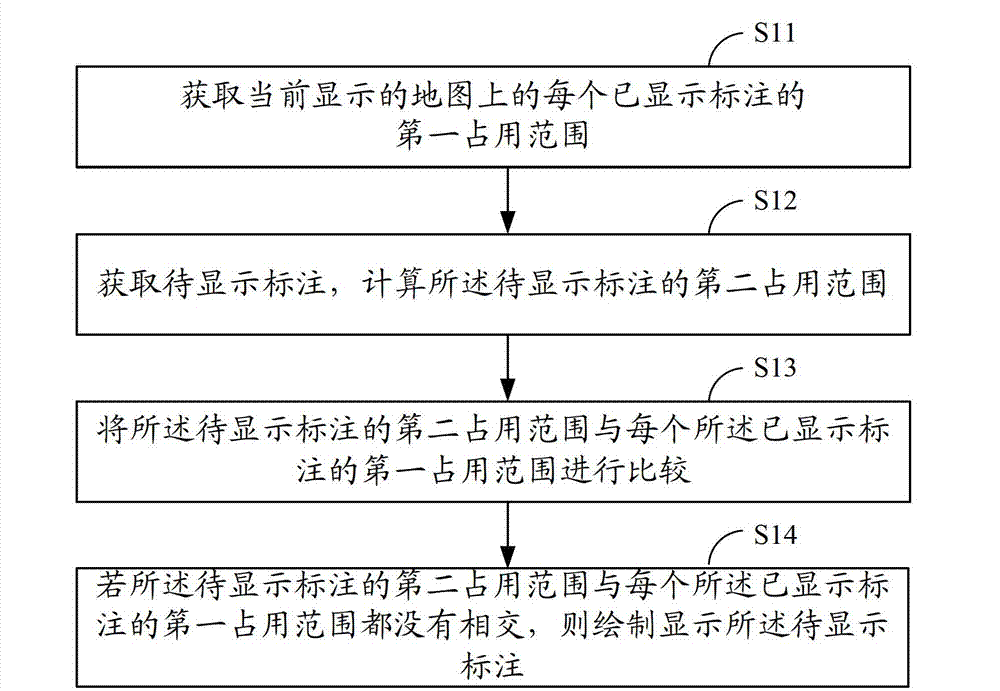 Method and system for processing drawing of map labels