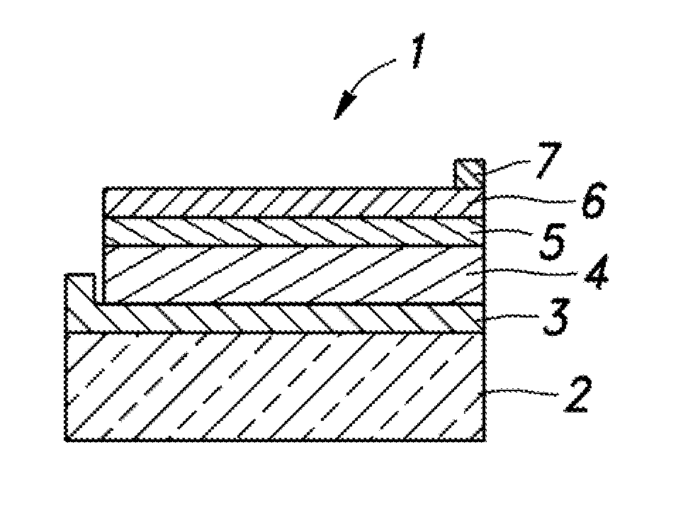 Method for forming an absorber layer of a thin film solar cell