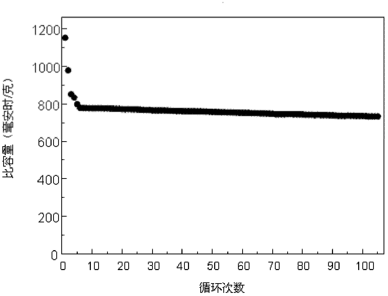 Carbon-silicon composite material, preparation method thereof, and lithium ion battery containing carbon-silicon composite material
