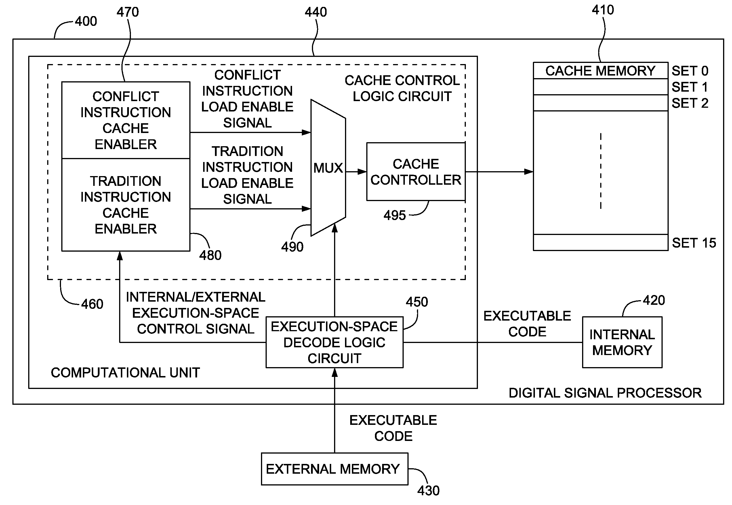 Novel context instruction cache architecture for a digital signal processor