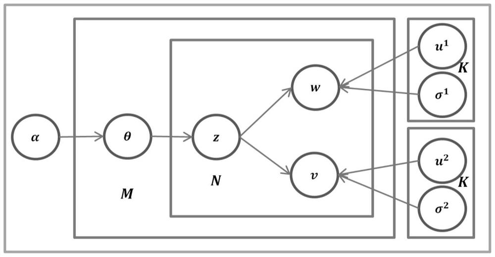 Method and system for user interest mining and user recommendation based on social pictures