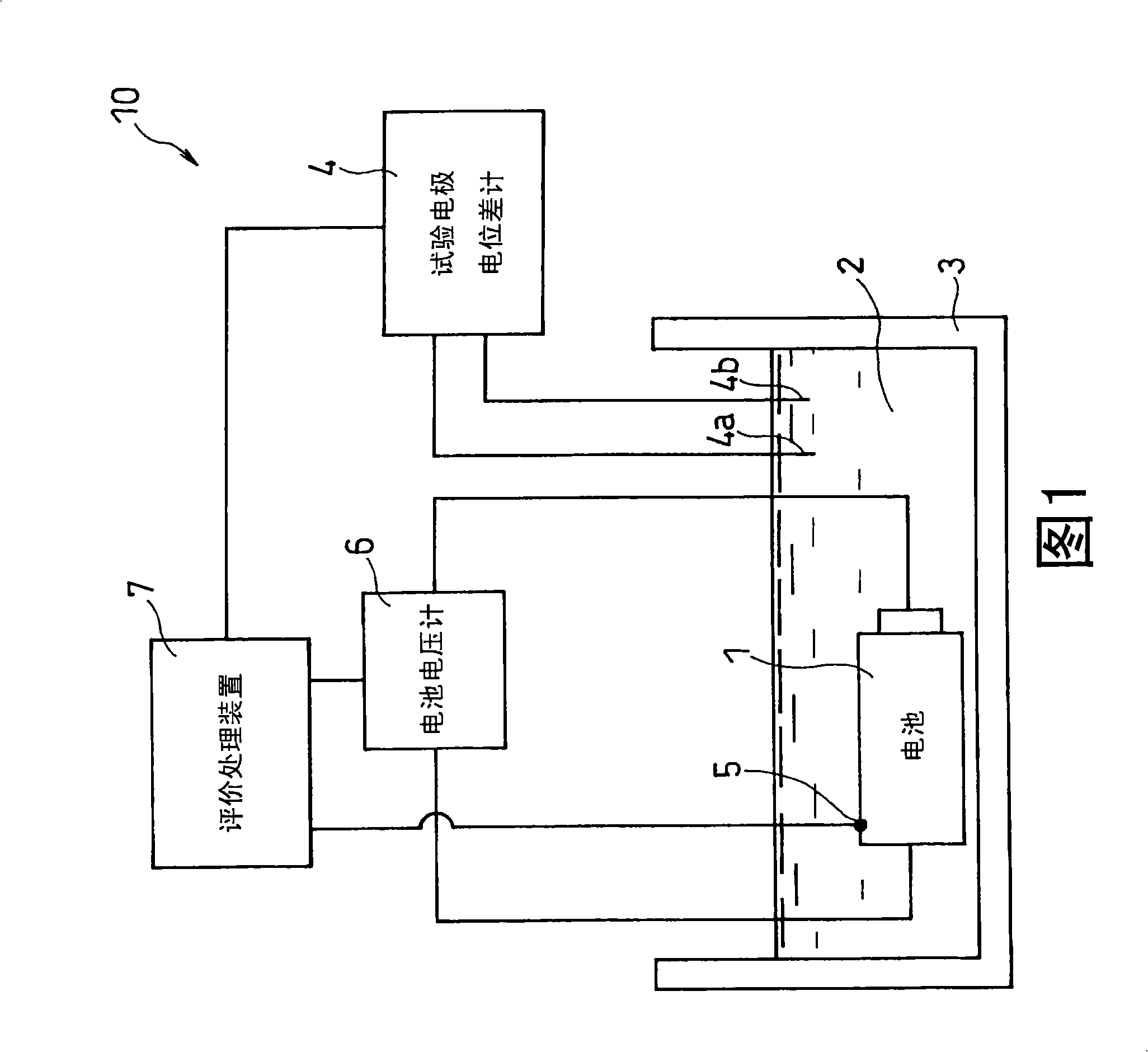 Evaluation method and evaluation apparatus for evaluating battery safety and battery