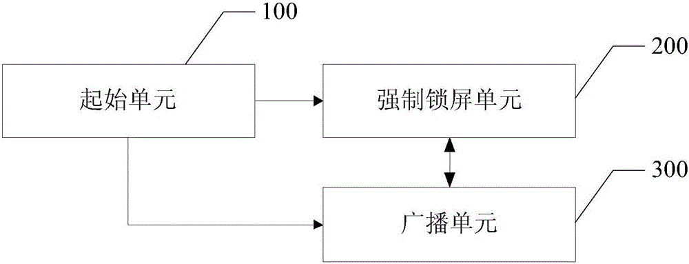 Method and device for locking screen of mobile terminal