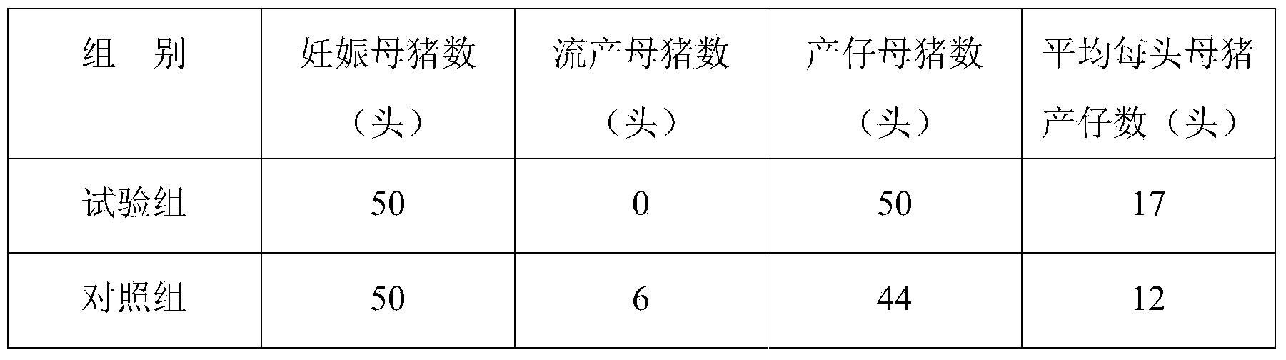 Mid-term pregnancy sow feed and preparation method thereof