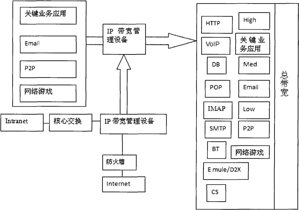 Intelligent network flow control method