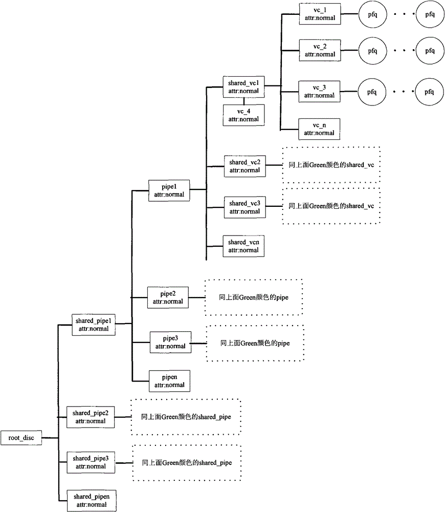 Intelligent network flow control method