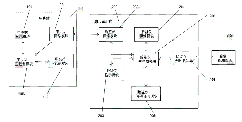 Remote fetal monitoring method and system