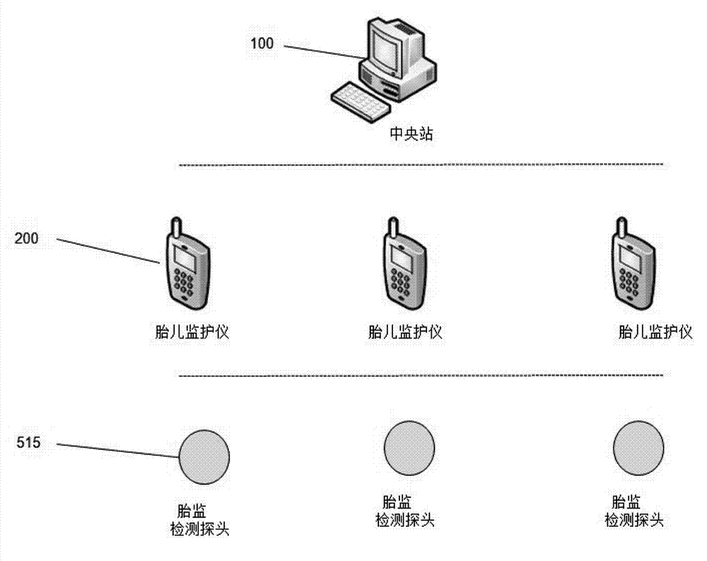 Remote fetal monitoring method and system