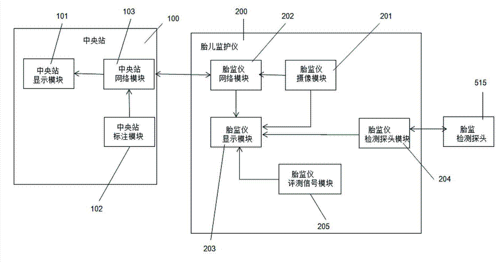 Remote fetal monitoring method and system