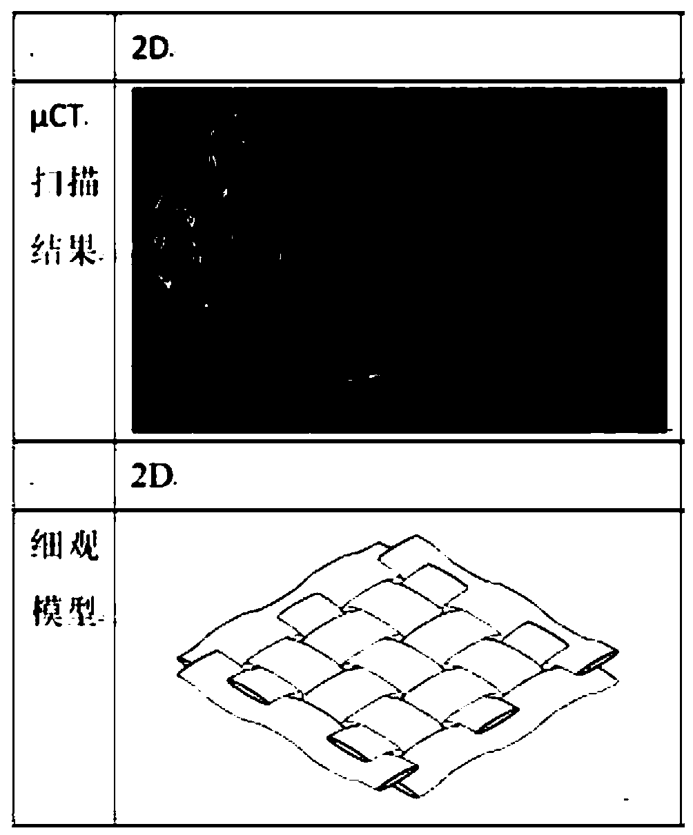 Rapid reconstruction method for microstructure of woven composite material based on topological characteristics