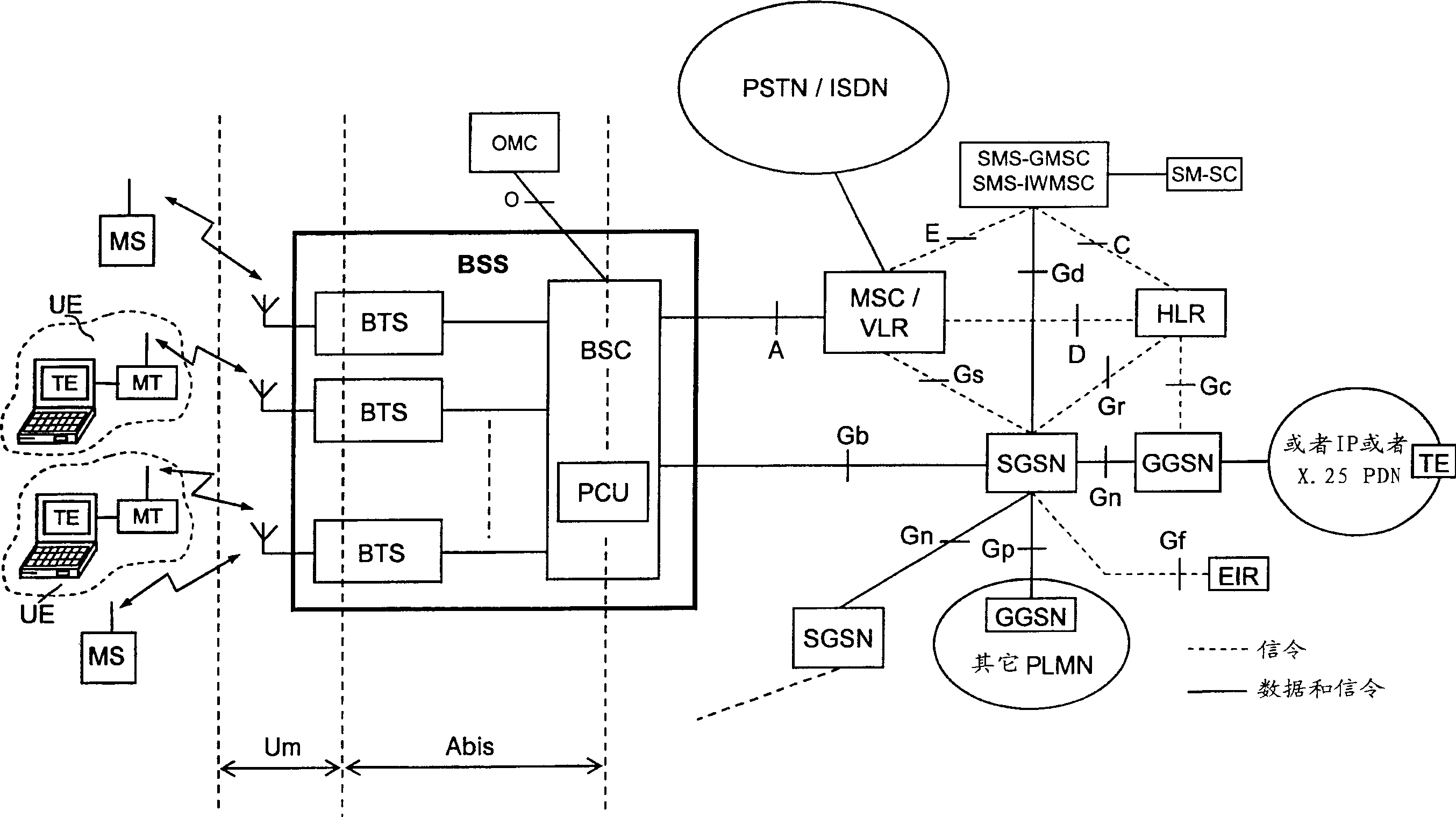 Method of down-chain power control in packet switching cellular system