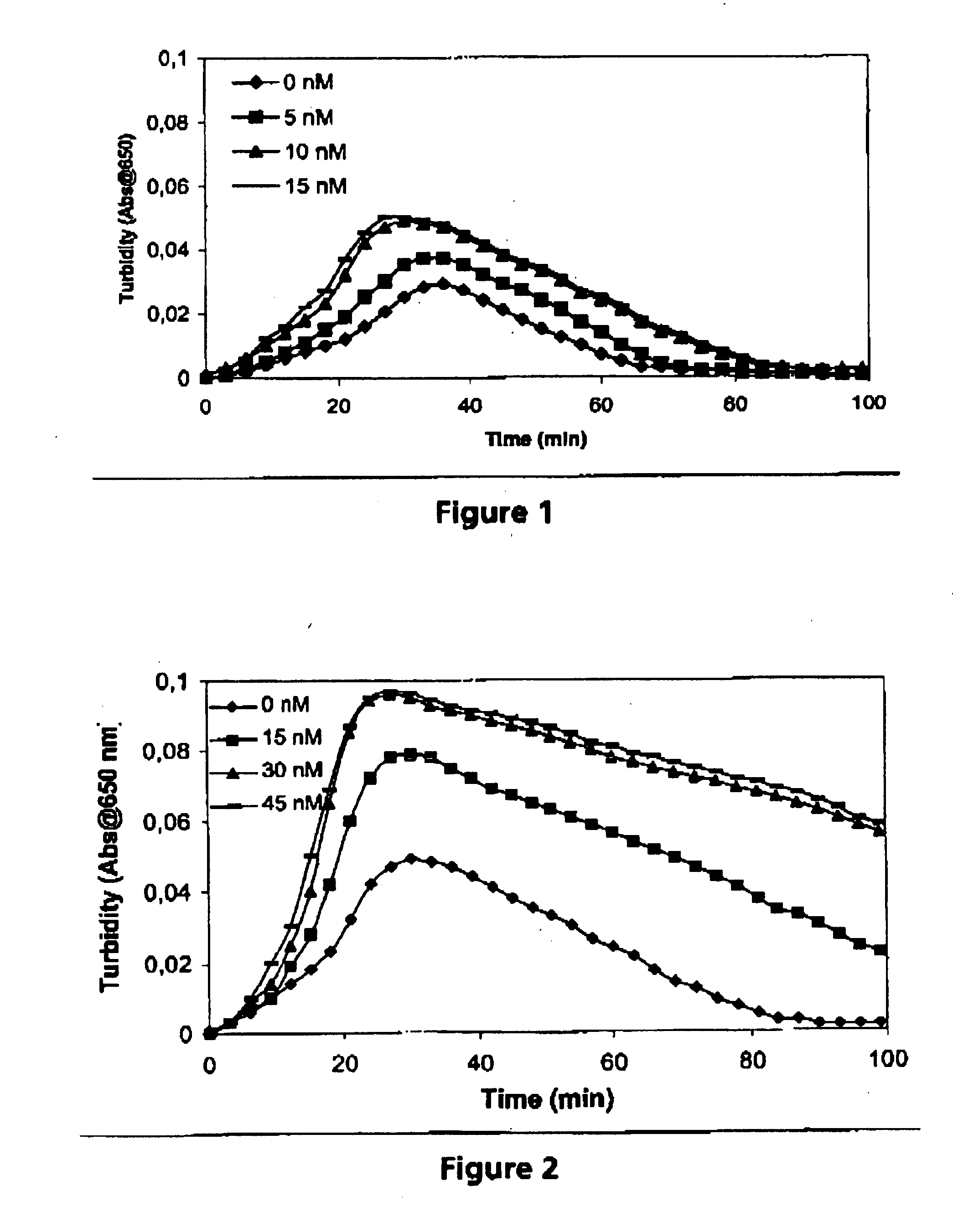 Pharmaceutical compositions comprising factor VII polypeptides and factor XI polypeptides