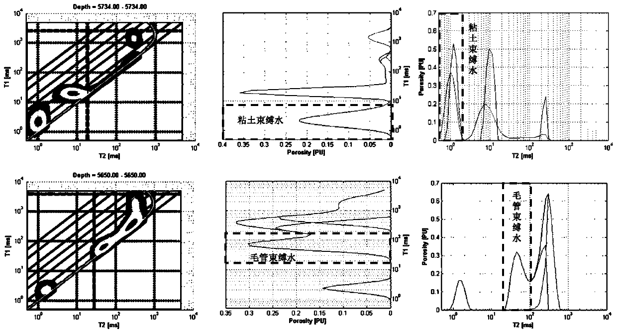 T2-T1 two-dimensional intersection diagram-based four-gas reservoir fluid discrimination method