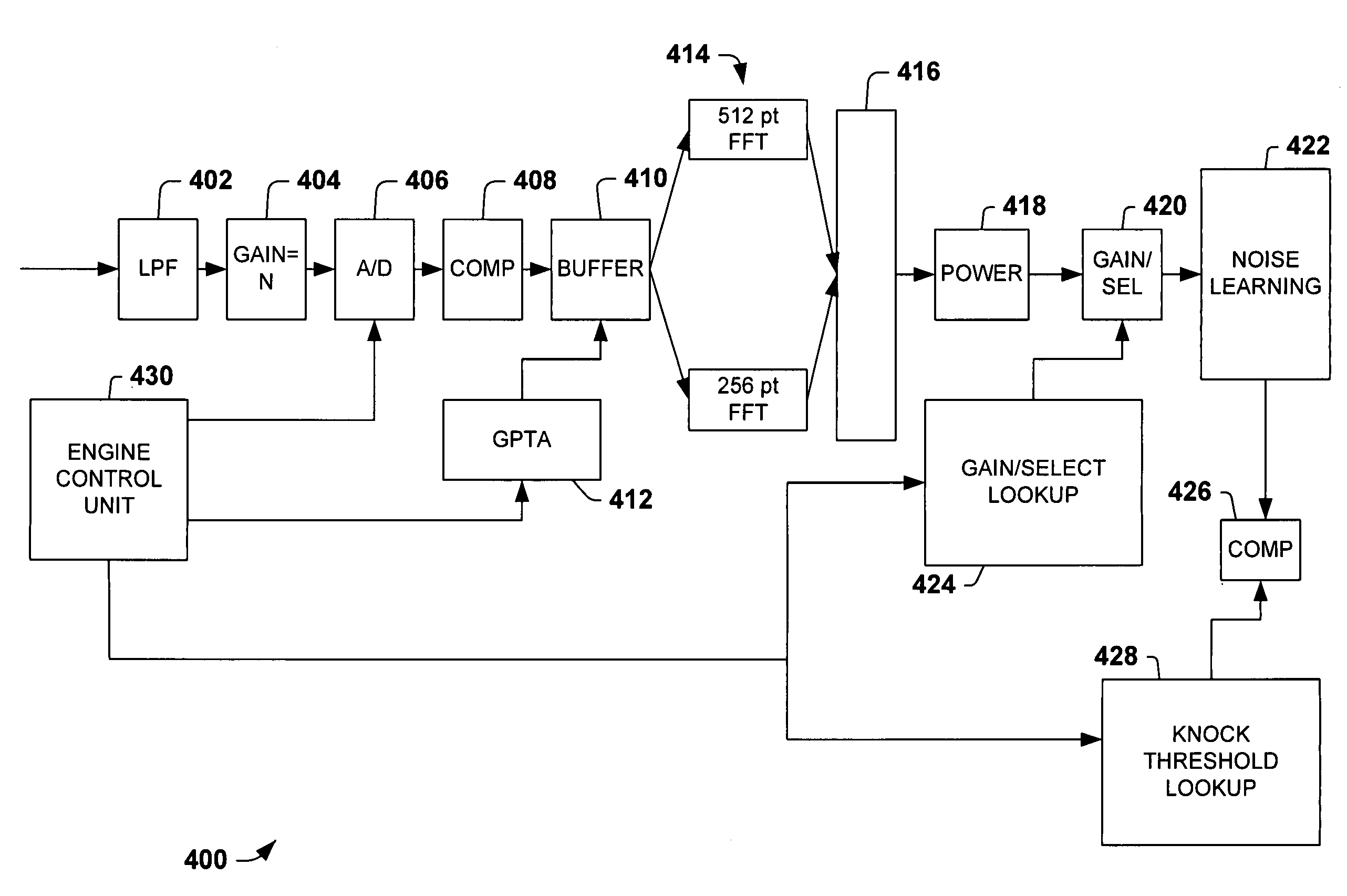 Detection systems and methods