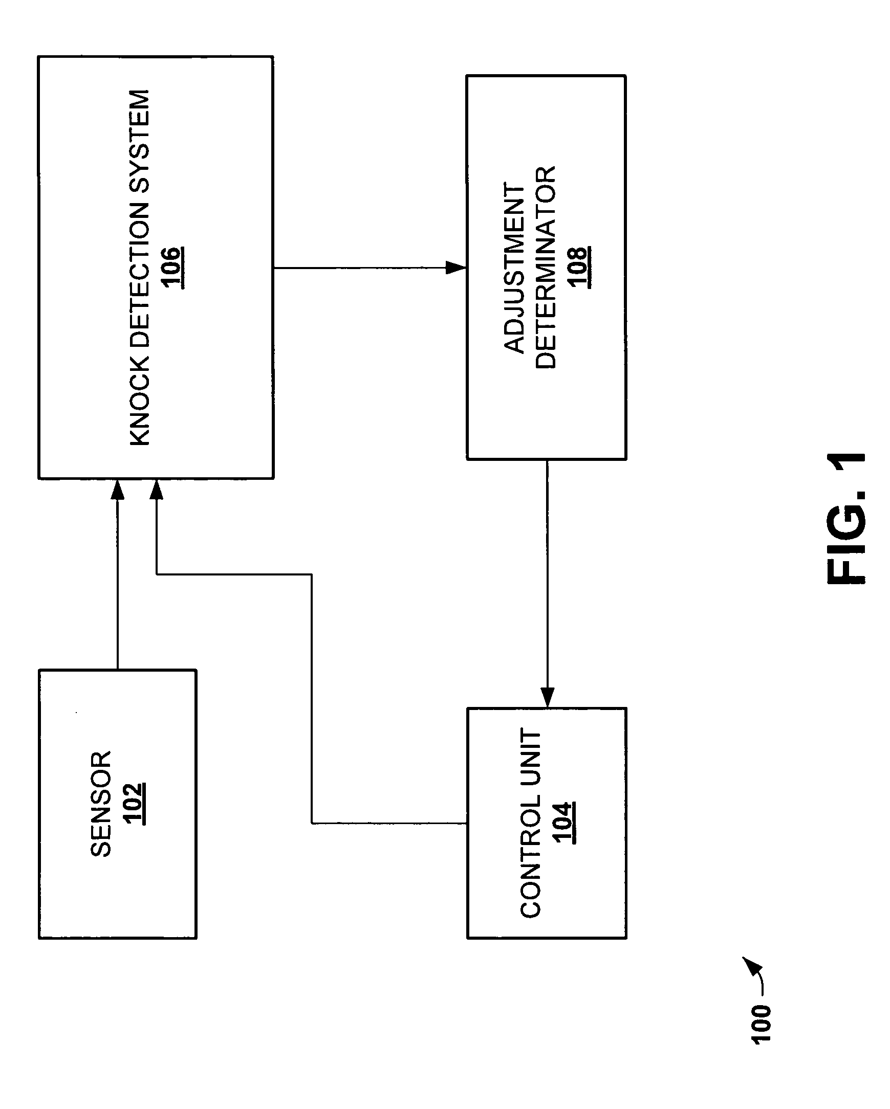 Detection systems and methods