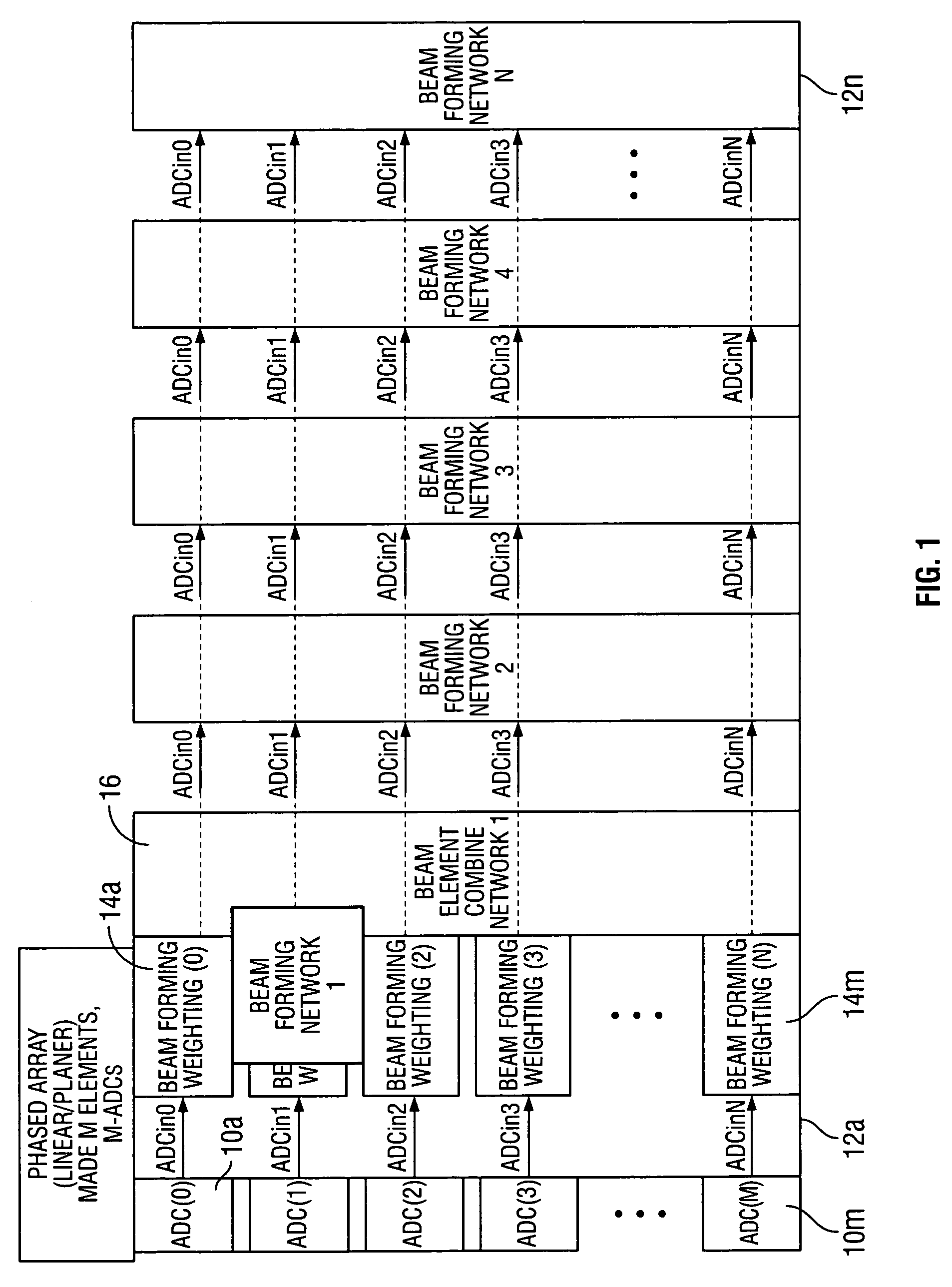 Method and apparatus for forming multiple beams