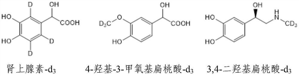 A method for the simultaneous determination of epinephrine and its metabolites based on LC-MC/MS