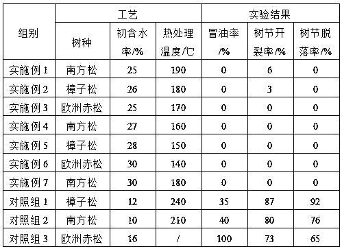 Outdoor material deoiling treatment method and anti-corrosion treatment method utilizing same