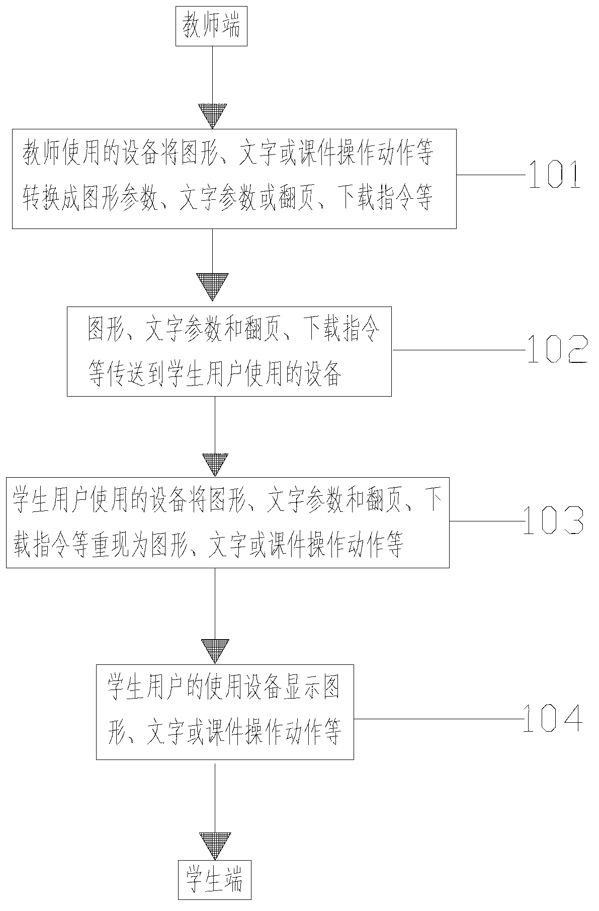 Information interaction method and system for distance education