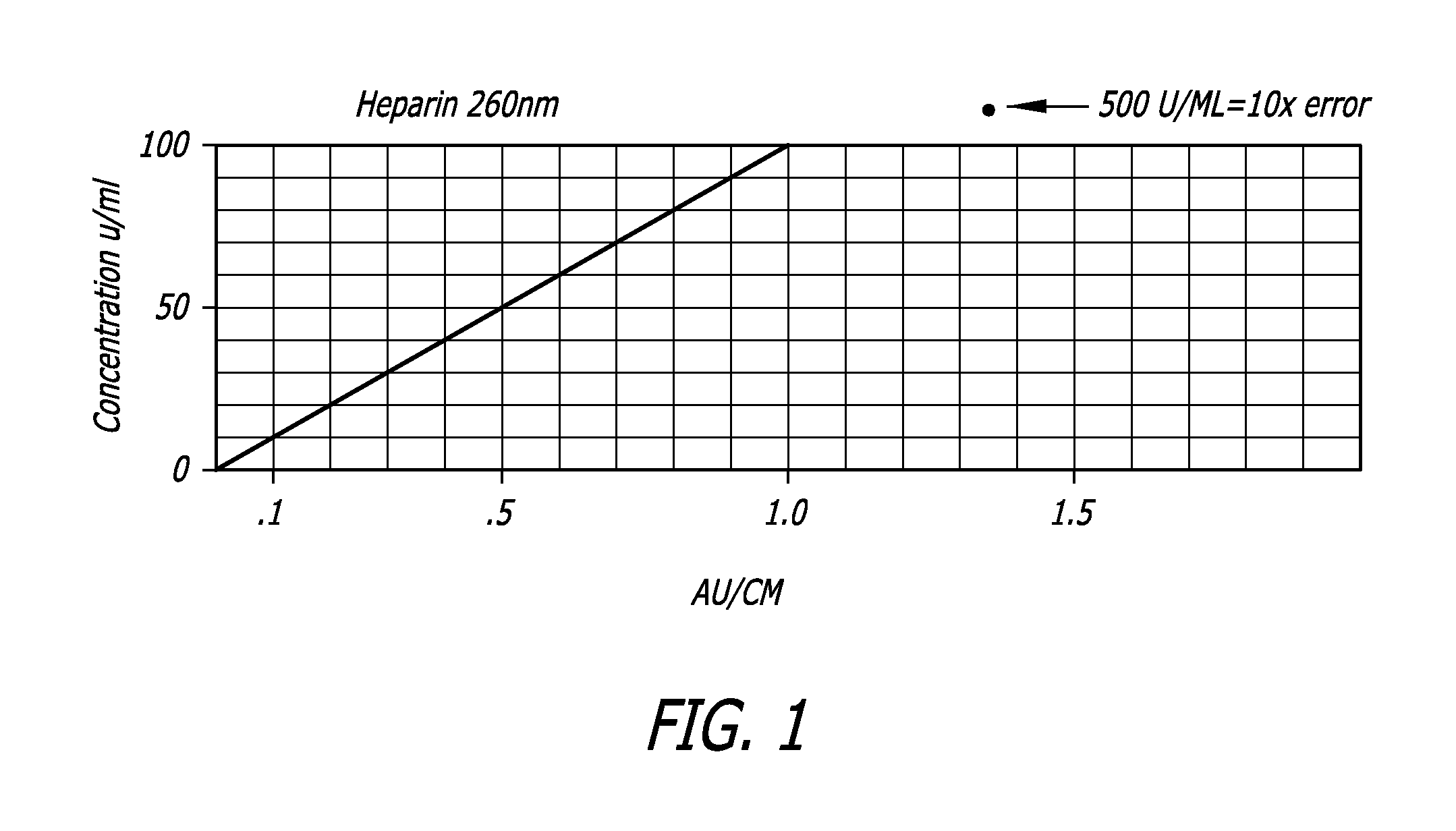 Infusion Set And Adapter For Spectroscopic Analysis Of Pharmaceuticals