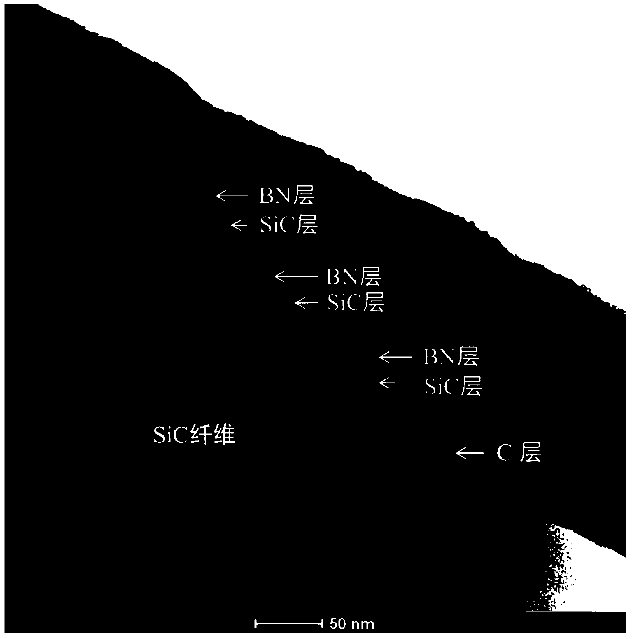 c/(sic/bn)n composite interface phase coating, coated fiber and preparation method thereof