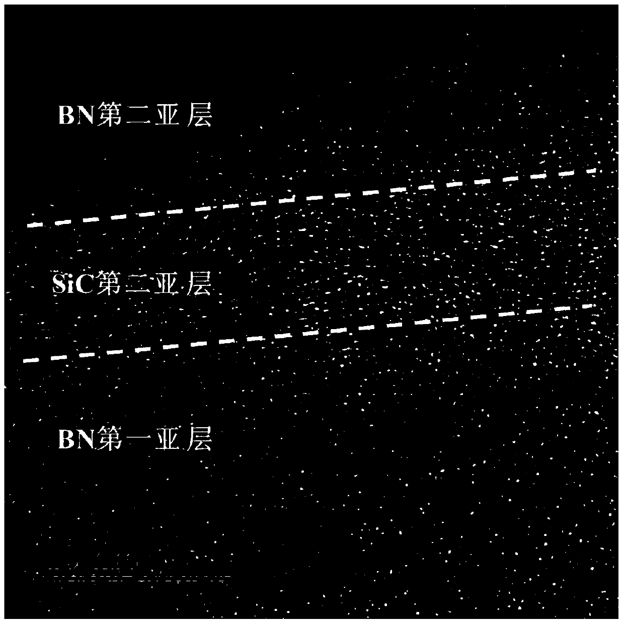 c/(sic/bn)n composite interface phase coating, coated fiber and preparation method thereof