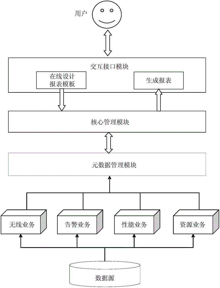 Statement generation method and device
